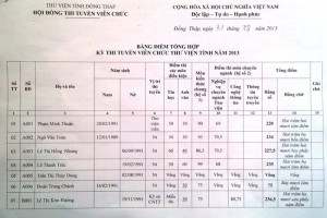 Thi tuyển viên chức thư viện, thiết bị thí nghiệm, văn phòng các bậc học