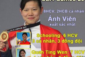 Ánh Viên, vận động viên xuất sắc nhất Sea games 29
