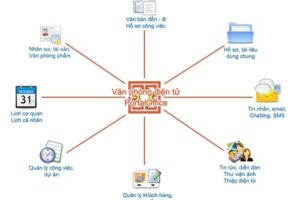 Long Biên triển khai phát triển Chính phủ điện tử