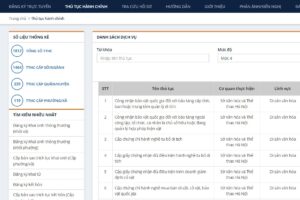 Sở Văn hóa và Thể thao: Ứng dụng công nghệ thông tin trong cải cách hành chính