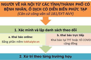 Hà Nội ban hành Poster hướng dẫn phòng dịch đối với người về Thủ đô từ các tỉnh, thành phố có bệnh nhân, ổ dịch
