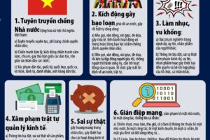 Ngành Văn hóa – Thông tin huyện Ứng Hòa tăng cường quản lý thông tin trên mạng xã hội và các loại hình truyền thông khác trên internet