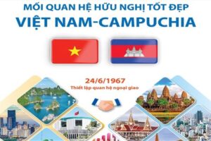 Tăng cường đoàn kết và quan hệ truyền thống tốt đẹp giữa Việt Nam và Campuchia