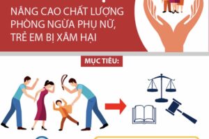 Nâng cao chất lượng hoạt động mô hình phòng ngừa phụ nữ, trẻ em bị xâm hại 
