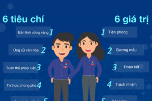 Hình mẫu thanh niên Thủ đô thời đại mới