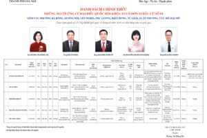 Những người ứng cử Đại biểu Quốc hội khóa XVI ở Đơn vị bầu cử số 4