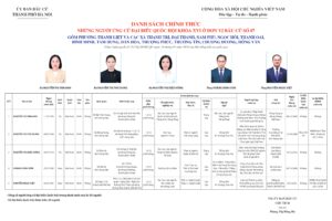 Những người ứng cử Đại biểu Quốc hội khóa XVI ở Đơn vị bầu cử số 7