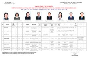 Những người ứng cử đại biểu HĐND TP Hà Nội nhiệm kỳ 2026 – 2031: Đơn vị bầu cử số 12