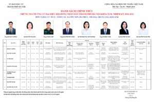 Những người ứng cử đại biểu HĐND thành phố Hà Nội nhiệm kỳ 2026-2031: Đơn vị bầu cử số 31