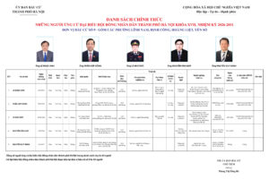 Những người ứng cử đại biểu HĐND thành phố Hà Nội nhiệm kỳ 2026-2031: Đơn vị bầu cử số 9