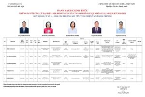 Những người ứng cử đại biểu HĐND TP Hà Nội nhiệm kỳ 2026-2031: Đơn vị bầu cử số 14