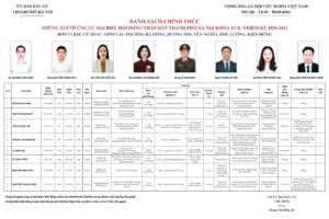 Những người ứng cử đại biểu HĐND Thành phố Hà Nội nhiệm kỳ 2026-2031: Đơn vị bầu cử số 13