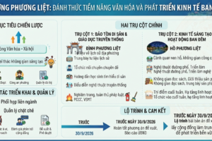Phường Phương Liệt triển khai các hoạt động phát triển công nghiệp văn hóa, khai thác hiệu quả không gian sáng tạo